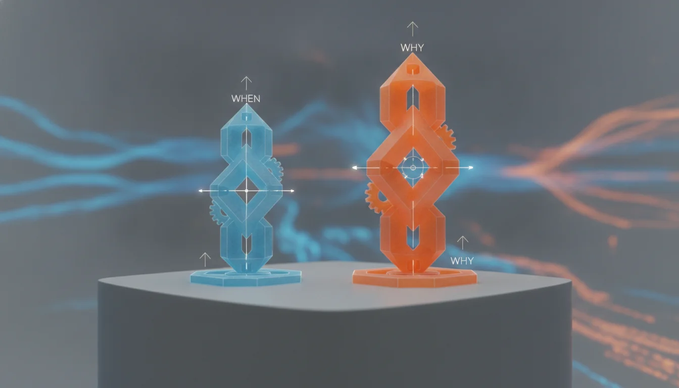 Strategic adoption: when and why