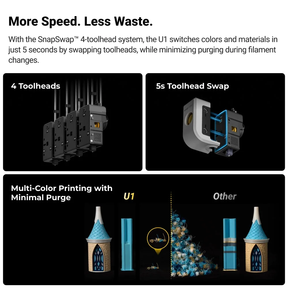 Snapmaker U1 SnapSwap four-toolhead system: toolhead swap in five seconds and minimal purge waste